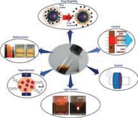  Ferrofluid - Revolutionäre Nanofluide für präzise Steuerung und innovative Anwendungen!