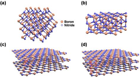 Hexagonal Boron Nitride: Eine Revolution für Hochtemperaturschutzbeschichtungen und Wärmeleitende Substrate!