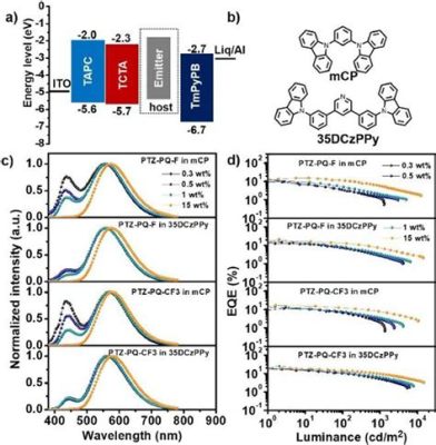  Quinazolines: Eine Wunderwaffe für Hochleistungswerkstoffe und Biomedizinische Anwendungen?