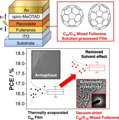  Fullerenes: Wundermaterialien für effiziente Solarzellen und leistungsstarke Batterien!