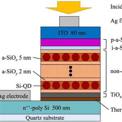 Kryptonite-dotiert Titanoxid: Die Zukunft der solarthermischen Energiespeicherung?