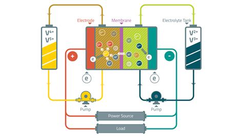  Vanadium - Eine Powerquelle für die Zukunft?